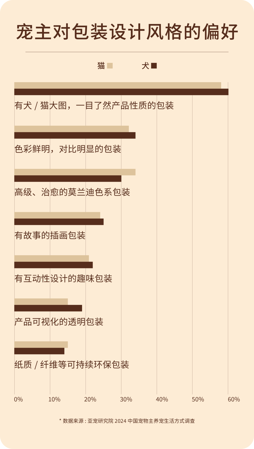 贵族宠粮案例配图 22