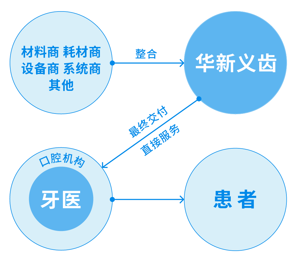 华新义齿案例配图 07