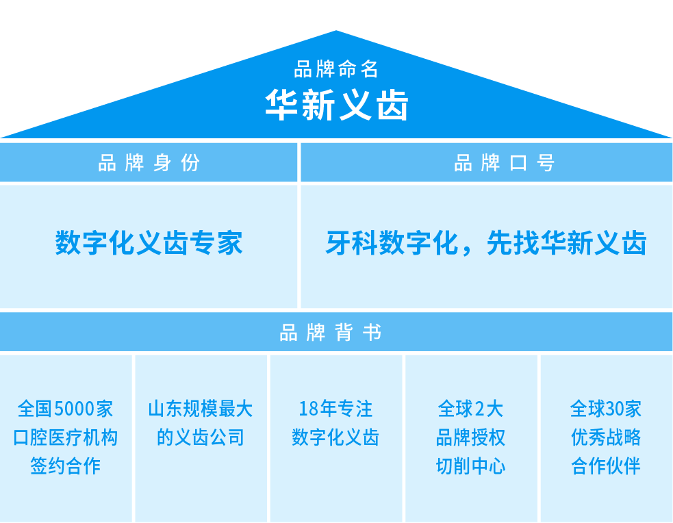 华新义齿案例配图 19