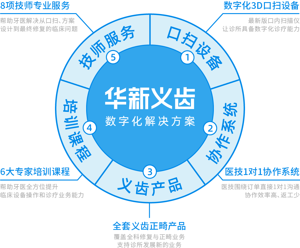 华新义齿案例配图 54