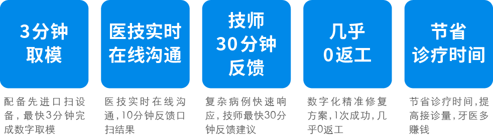 华新义齿案例配图 55