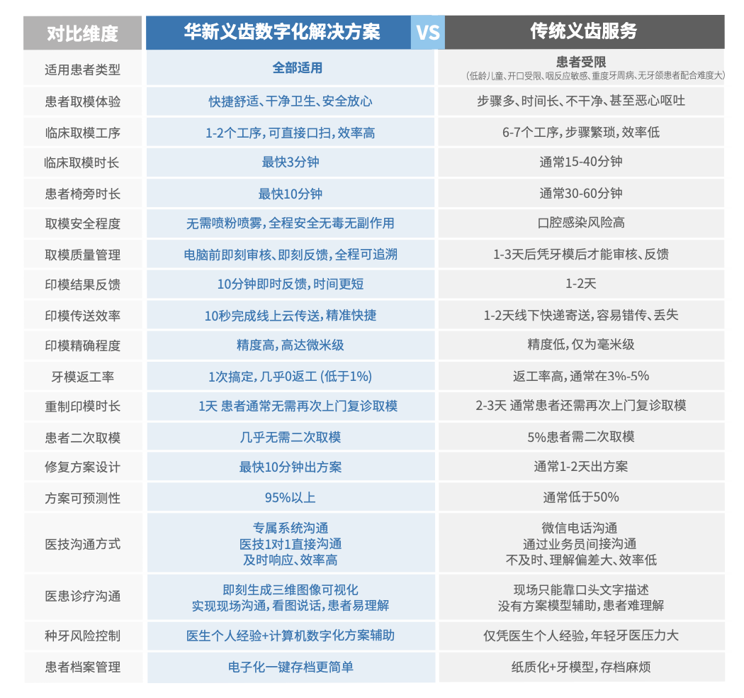 华新义齿案例配图 56