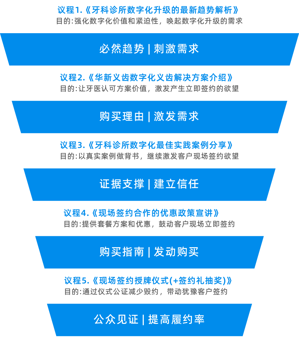 华新义齿案例配图 61