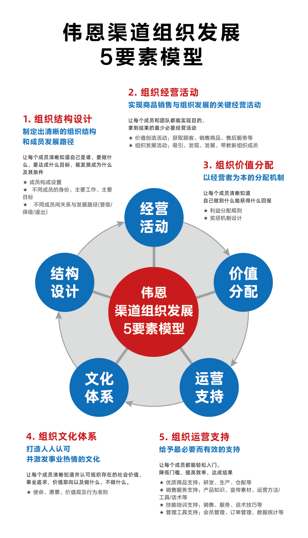 云集 × 九华尊案例配图 32