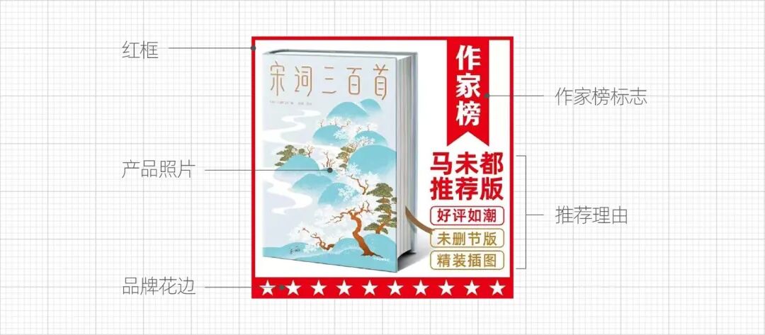 作家榜案例配图 21